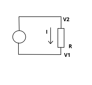 Representation of Ohm's Law