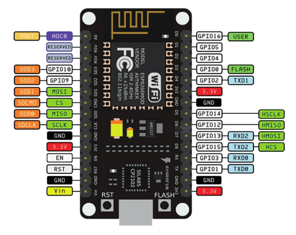 NodeMCU ESP8266 pinout