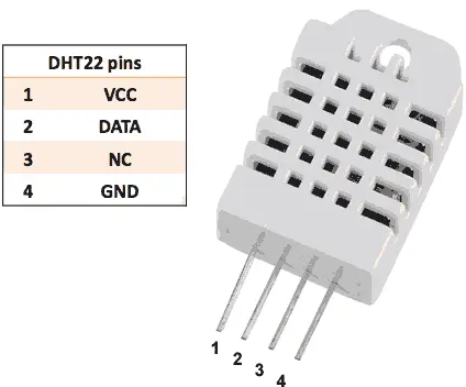 The DHT22 sensor and its pinout The DHT22 sensor and its pinout