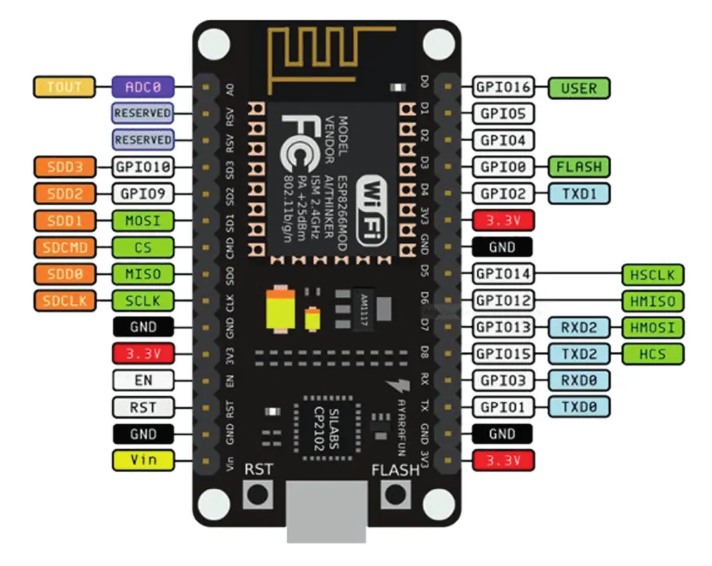 Il pinout del NodeMCU ESP8266