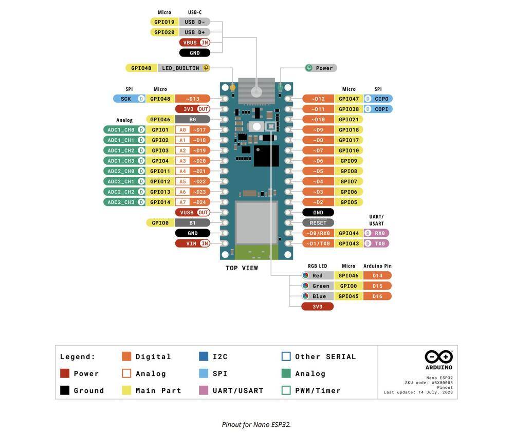 Pinout of the Arduino Nano ESP32 board