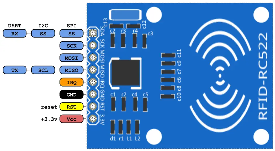 Pinout del modulo RFID