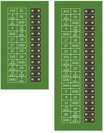 Pinout della Raspberry Pi 1 Model B (a sinistra) e della Raspberry Pi 3 Model B (a destra)