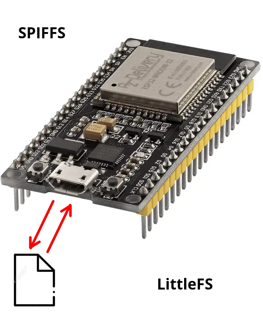 File management on ESP32: SPIFFS and LittleFS File management on ESP32: SPIFFS and LittleFS