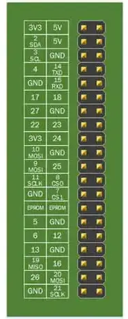 Pinout of the Raspberry Pi 3 Model B